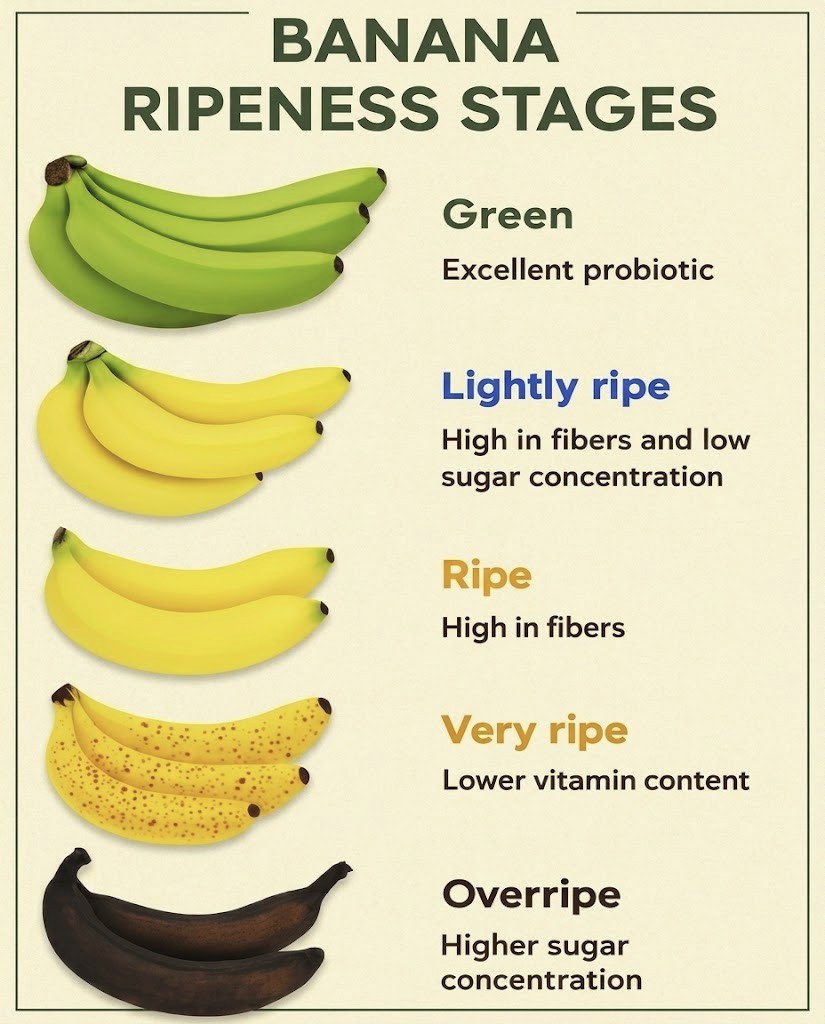 Banana Ripeness Decoded: What Really Changes From Green to Black