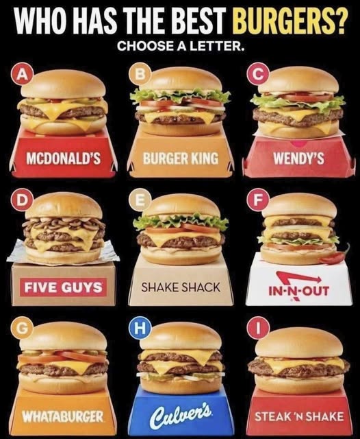 The Criteria: What Makes a “Best Burger”?
